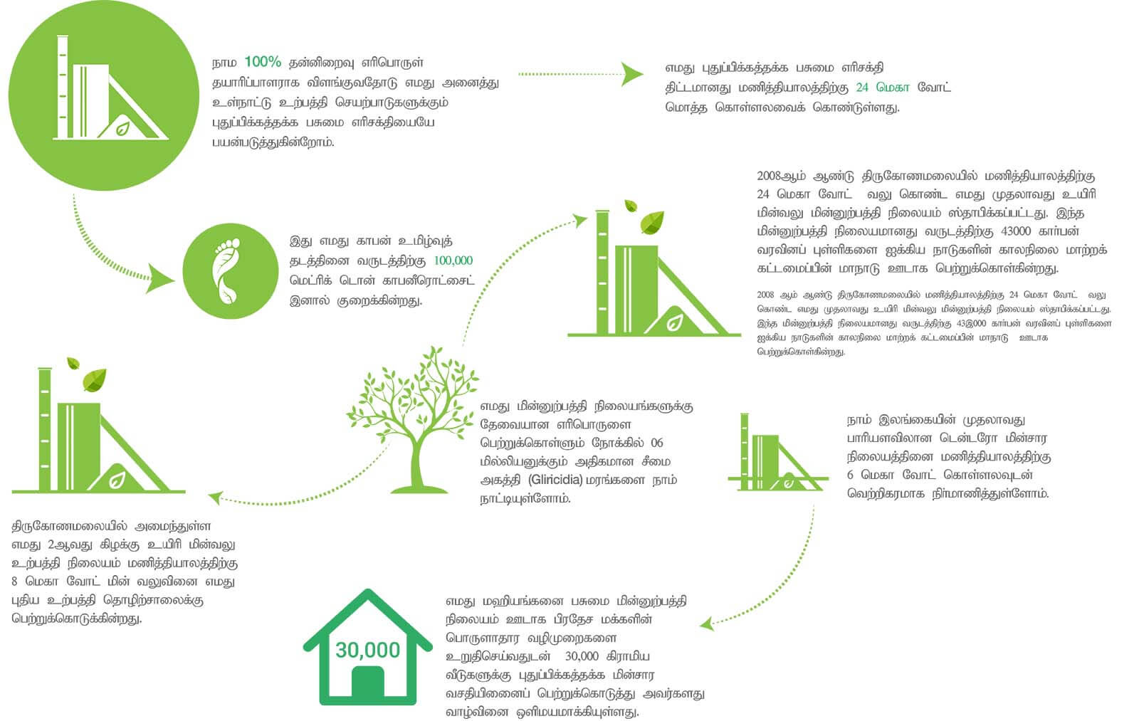 biomass graph image